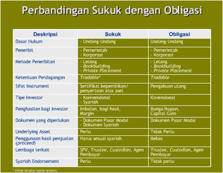 essay tentang perkembangan islam di indonesia